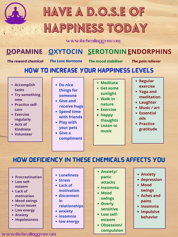 Have a DOSE of happiness
