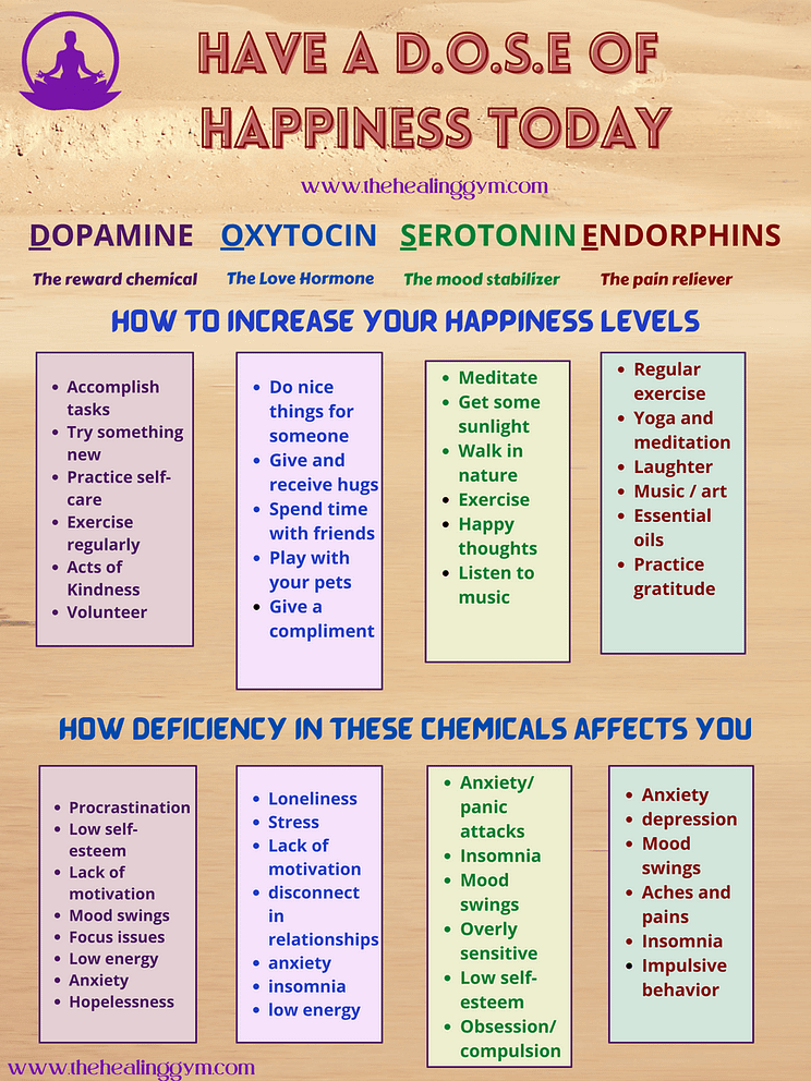 Have a DOSE of happiness